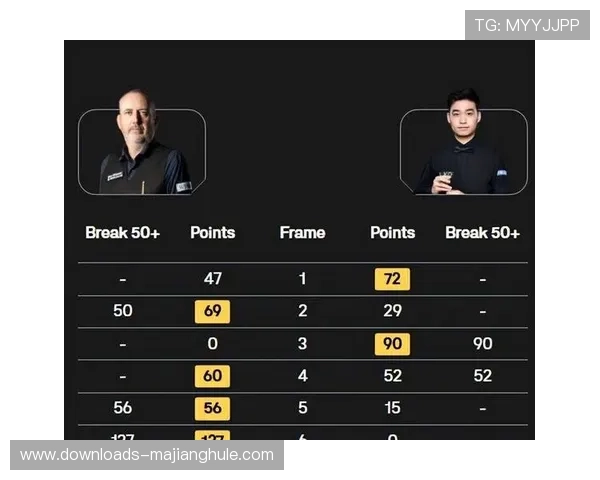 斯诺克英锦赛中国选手斯佳辉零封对手晋级 斯诺克英锦赛中国选手斯佳辉零封对手晋级