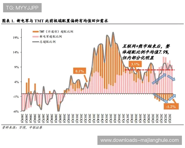 行业平台在本周期强化AI算法叠加能力 提升了体育解说的专业解析深度 行业平台在本周期强化AI算法叠加能力 提升了体育解说的专业解析深度